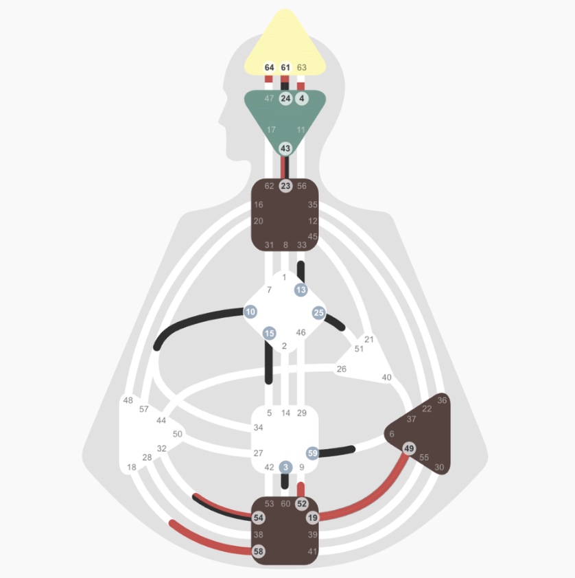 Marinka's Human Design bodygraph: a 2/4 Emotional Projector with the Cross of Explanation